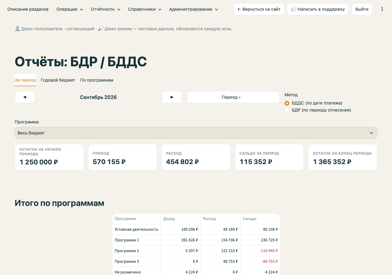 Отчёт БДР/БДДС с остатком на начало и конец периода, приходом, расходом и итогами по программам