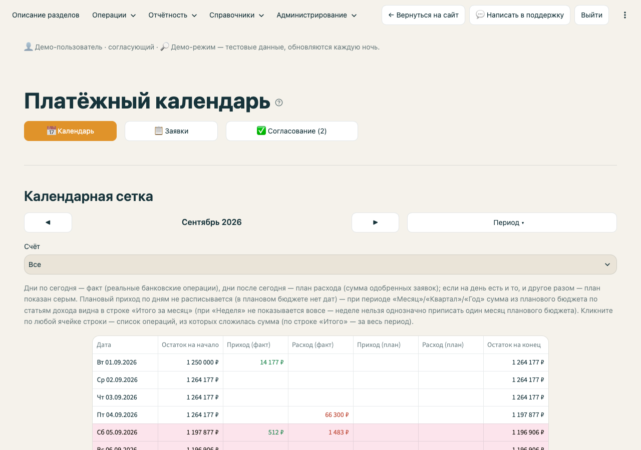 Календарная сетка платежей с остатком на начало и конец каждого дня